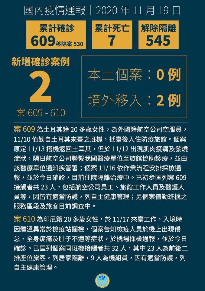 我國新增2例境外移入 為土耳其空姐與印尼移工