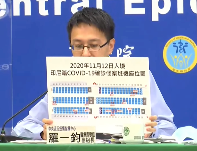 今增14確診創7個月新高 指揮中心：對本土威脅低 將檢討移工檢疫