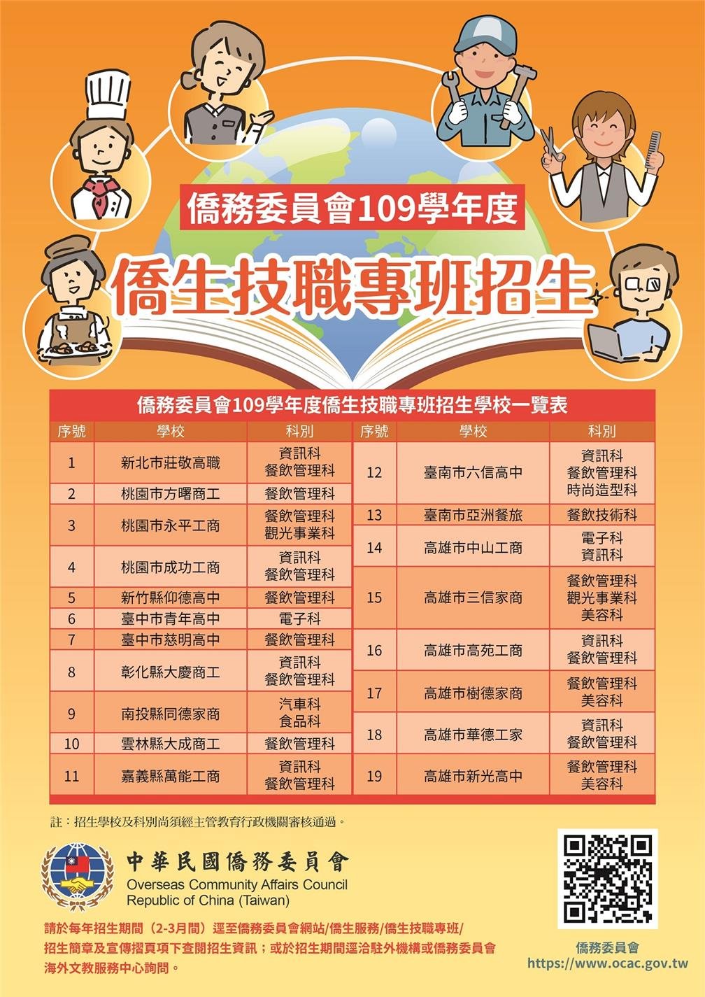 ◎以新科技、新思維經營，「產學招手合作僑生專班」大受歡迎！