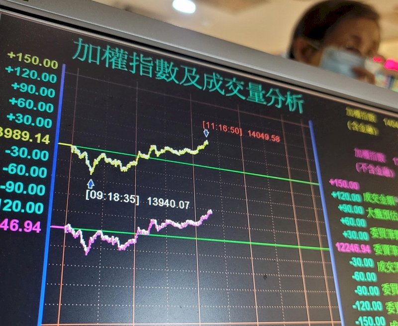 台股登萬四刷新紀錄 能否站穩市場關注這項表現