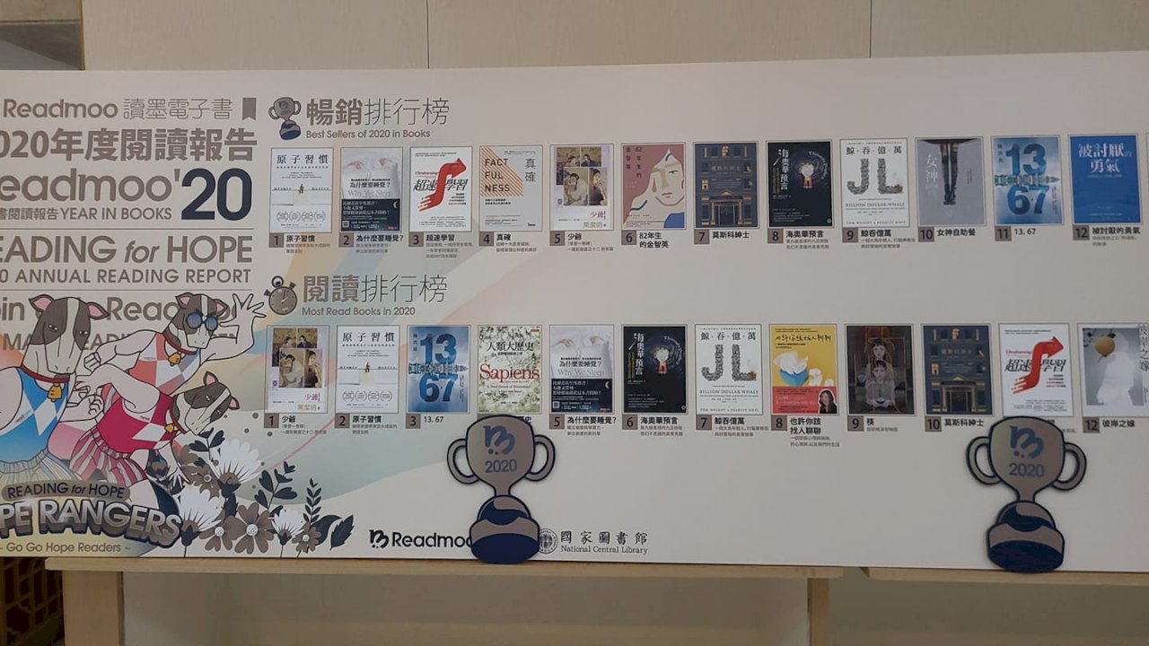 讀墨2020年度電子書閱讀報告 營收破2.5億
