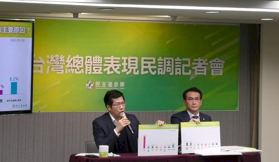 開放萊豬仍沒動搖支持度！民進黨民調：蔡總統滿意度達6成 (影音)