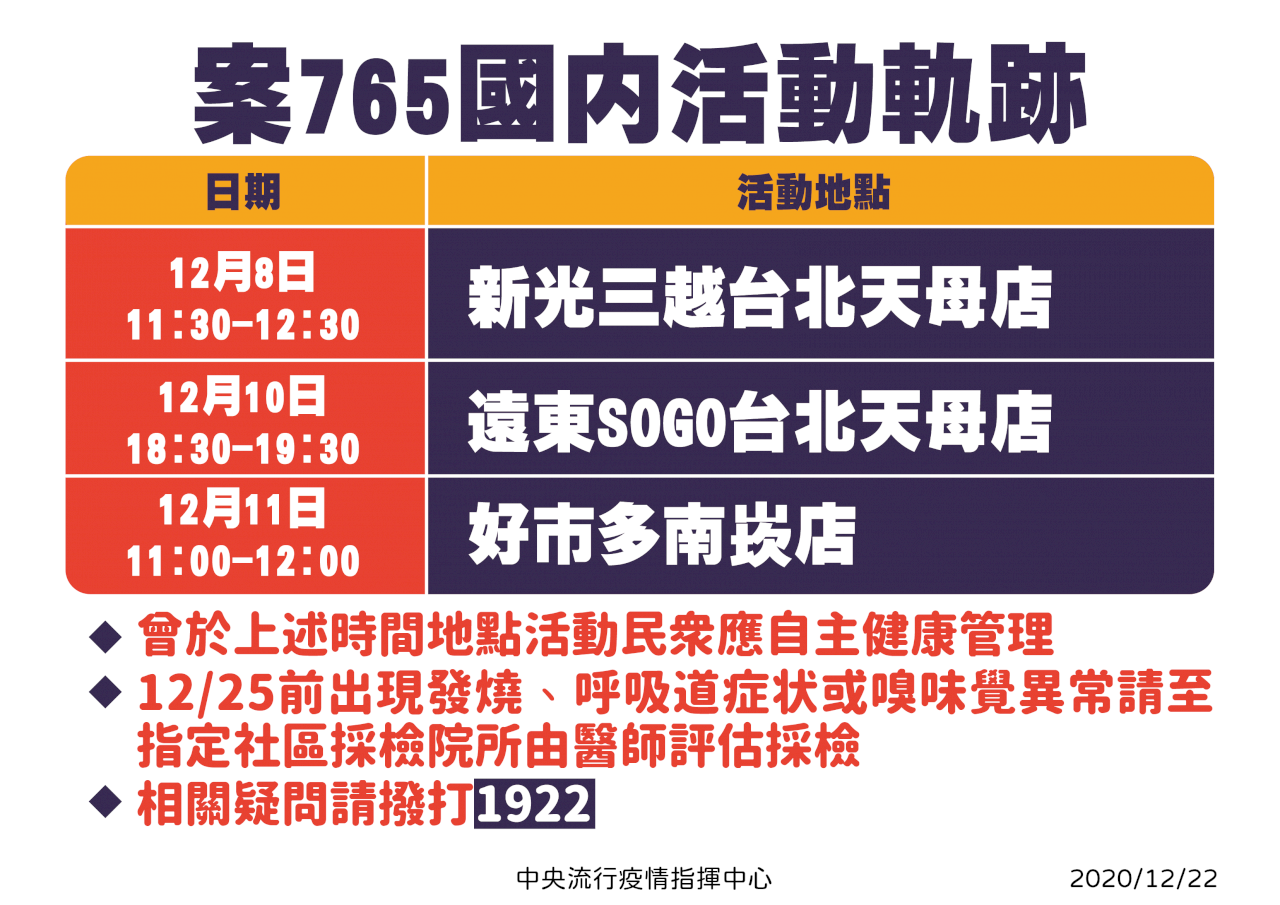 8個多月無本土案例破功 國內今新增1例本土個案