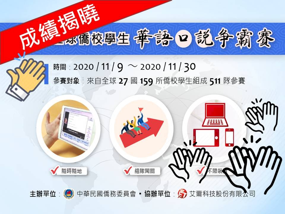 僑委會「2020全球僑校學生華語口說爭霸賽」成績揭曉