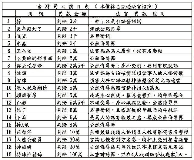 ◎罵人靠北無罪，為什麼？縱然有言論自由，也不能妨害他人名譽！