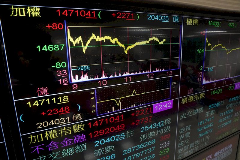 台股2020風光謝幕收14732點 股民平均賺75萬入袋