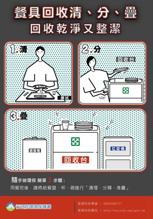 垃圾分類沒有例外  自助餐、便當店未設紙餐具回收擬開罰