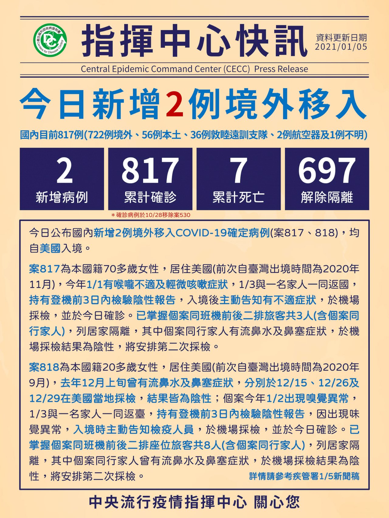 國內新增2例境外移入 皆自美國入境