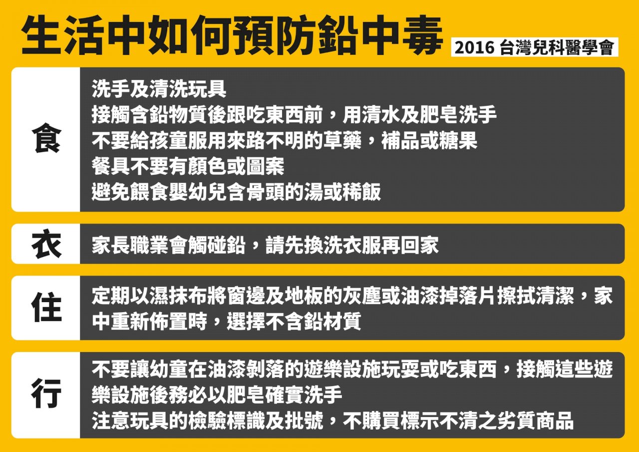 ◎智商下降、注意力不足、過動、反社會行為！台灣零廢棄協會呼籲重視公園校園內遊具重金屬含量問題......