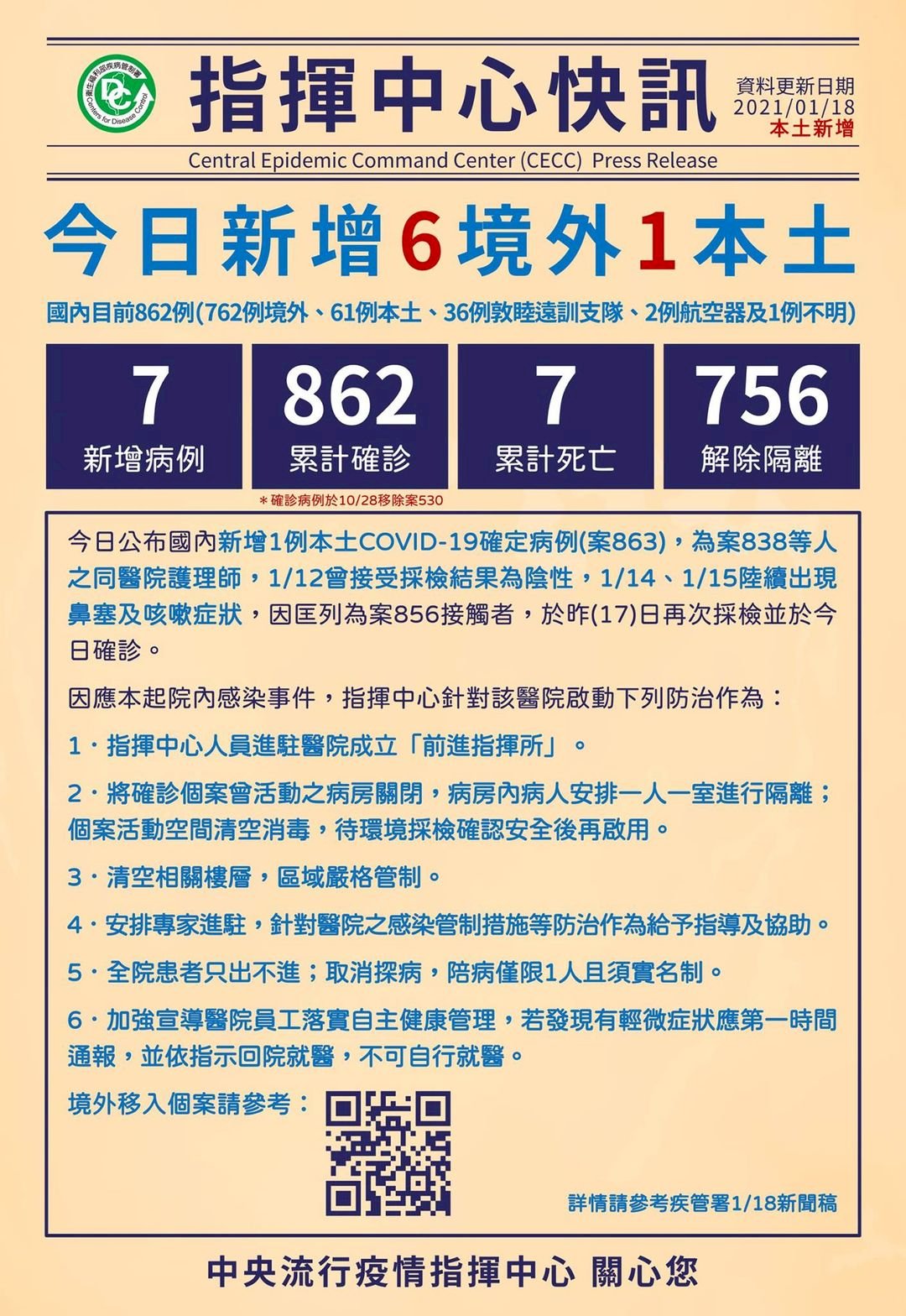新增6例COVID-19境外移入 分自美、英、菲、緬入境