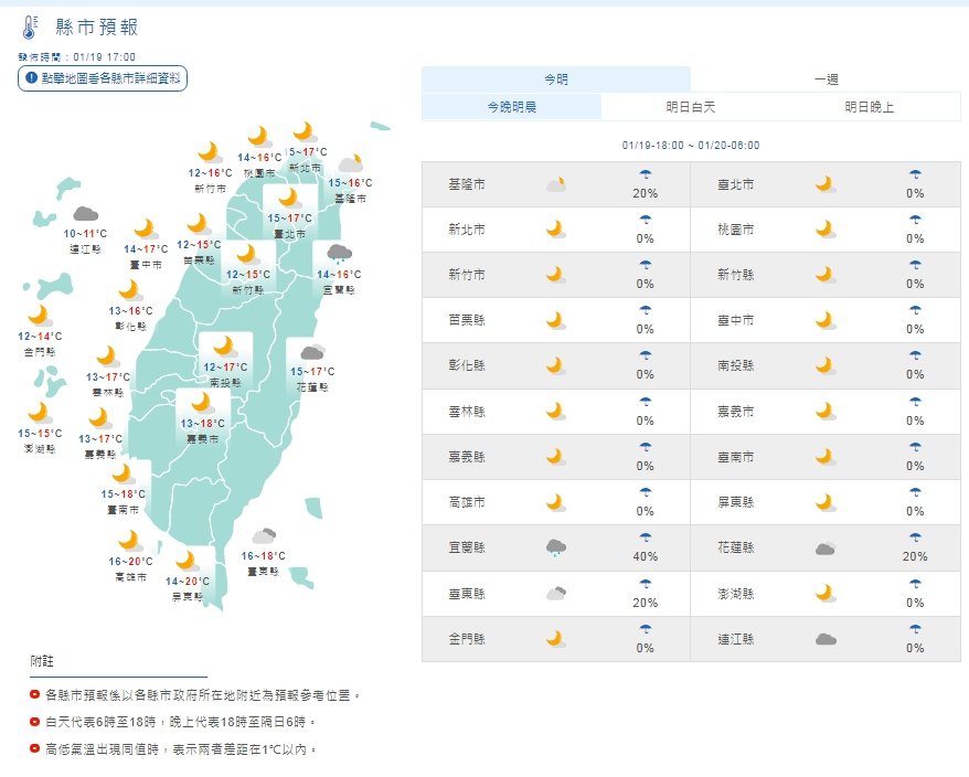 寒流bye bye  明天西部最高溫達27度