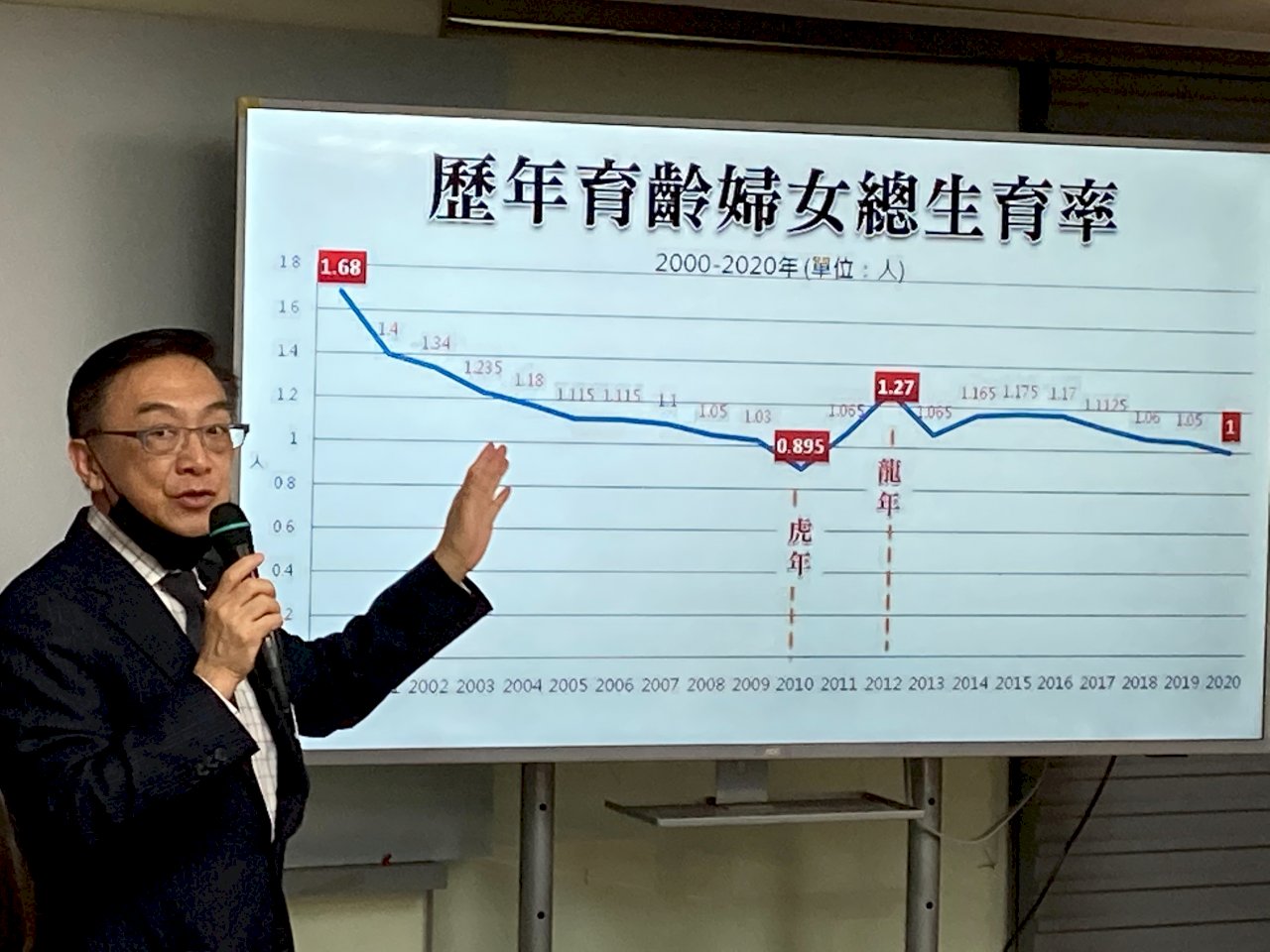 刺激生育率 學者建議：育嬰假給8成薪