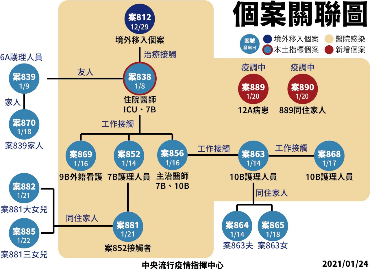 桃園醫院染疫破口止步  專家解惑二三事
