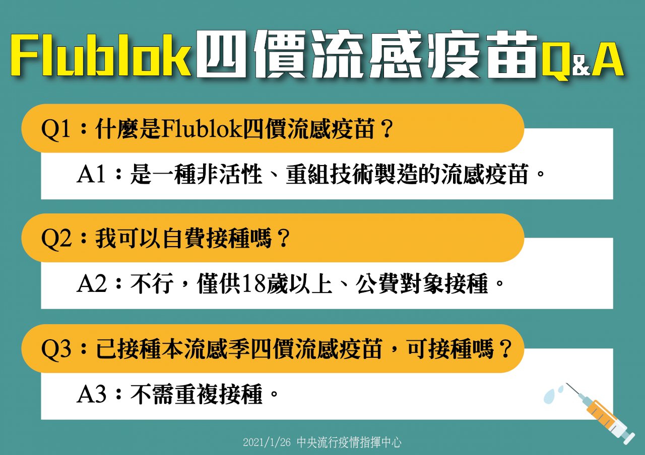 公費流感疫苗還剩40萬劑 1/30日開放全民接種