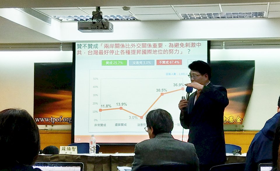萊豬民怨未減 民調6成6反對進口 5成4樂見公投過關