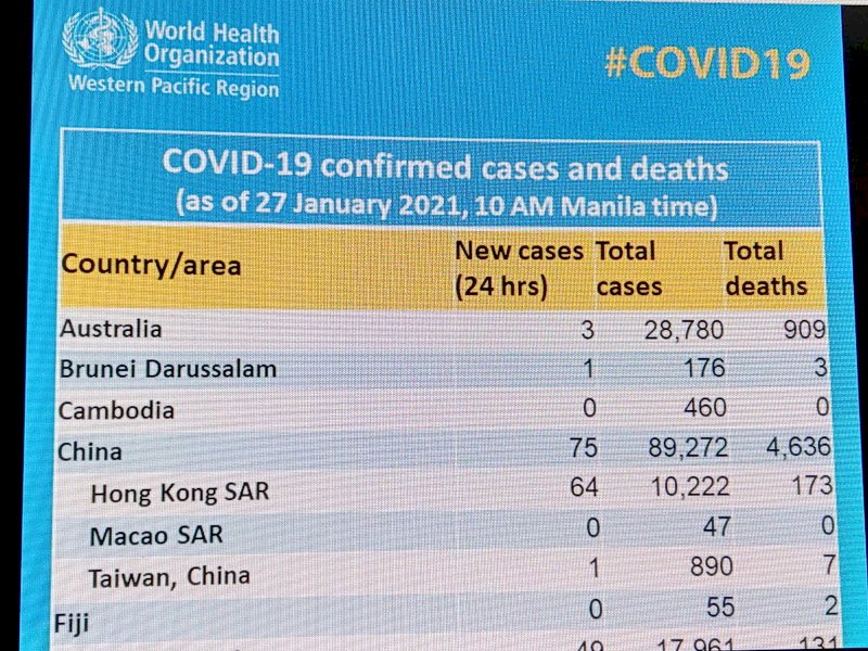 世衛組織續列我中國台灣 外交部批嚴重錯誤要求改正