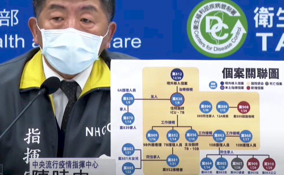 部桃群聚釀首死 陳時中：心情沉重但疫情並未升級