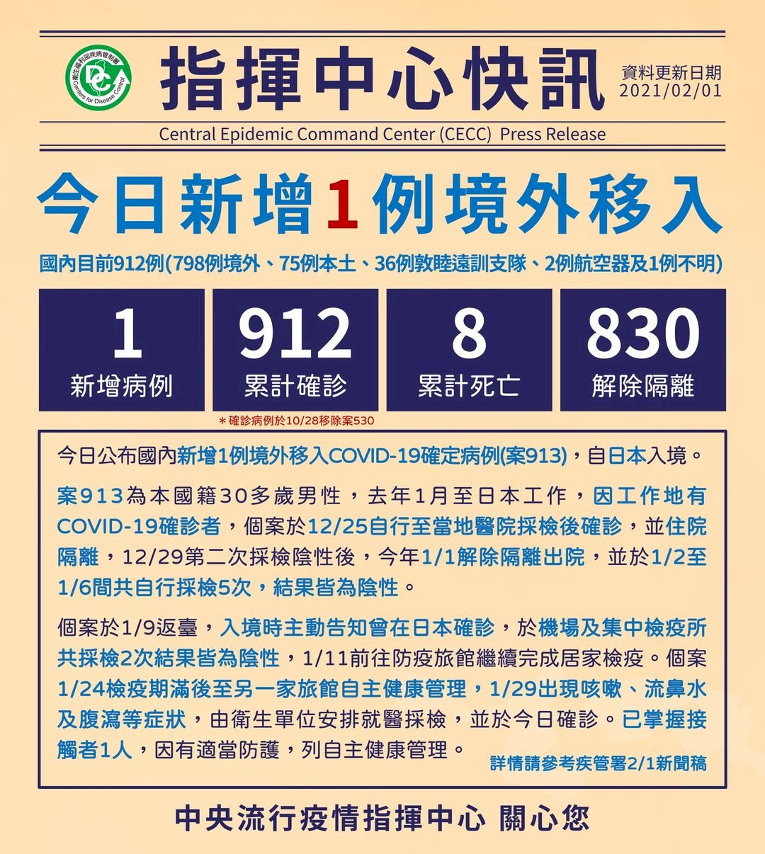 國內新增1例境外移入 無本土確診