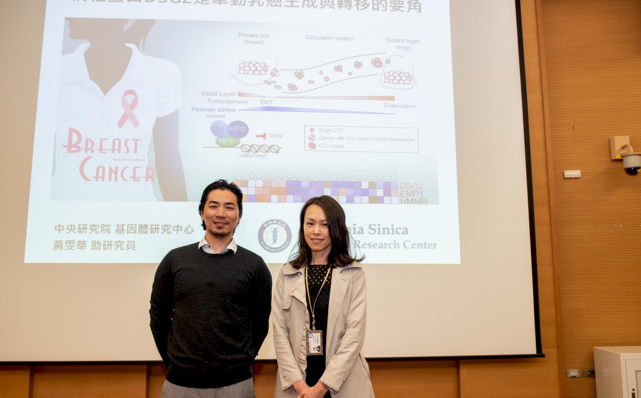 乳癌為何增生移轉？中研院發現蛋白質DSG2含量是要角 登國際期刊