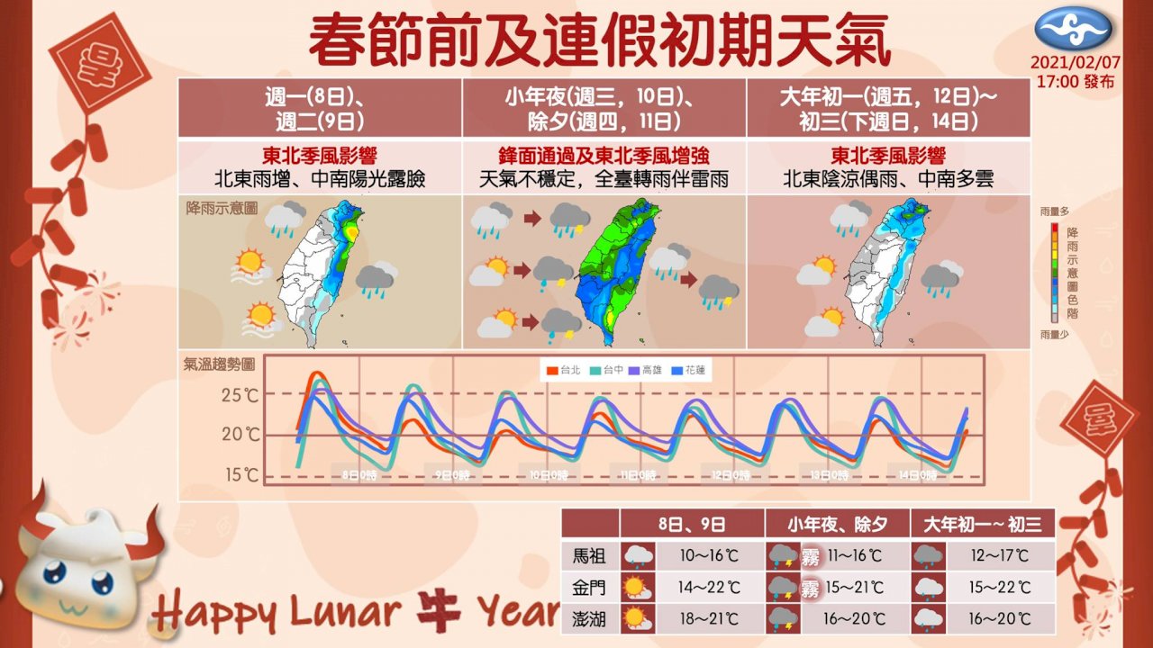 今年首道春雷 估小年夜乍響台灣上空