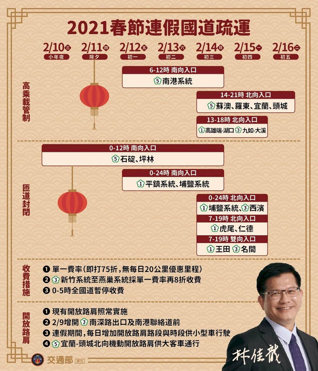 國道春節疏運 林佳龍籲做好三大分流