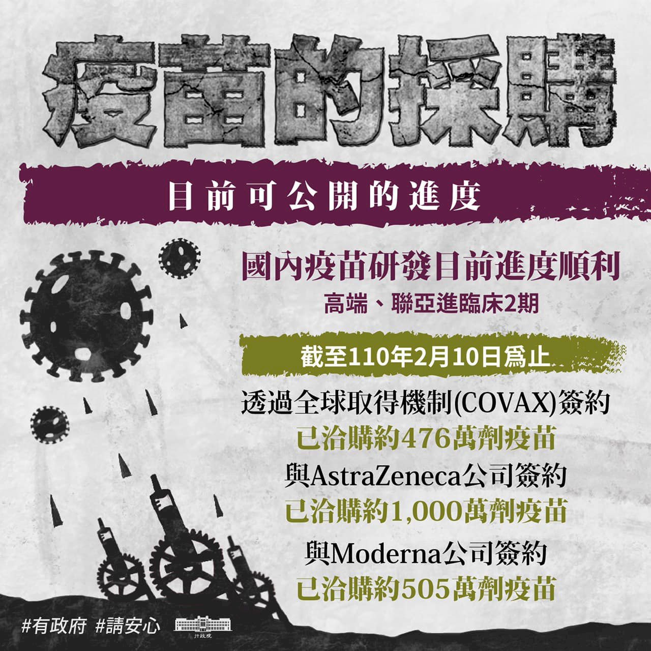 公開疫苗採購  蘇揆：已購約2000萬劑