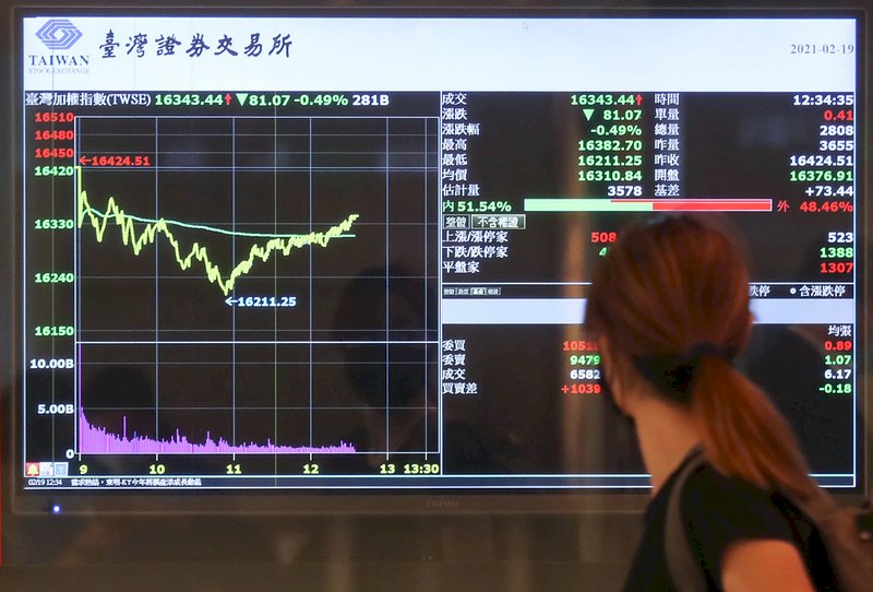 去年新開戶數年輕人就占6成 證券公會提5大建言盼台股續強大