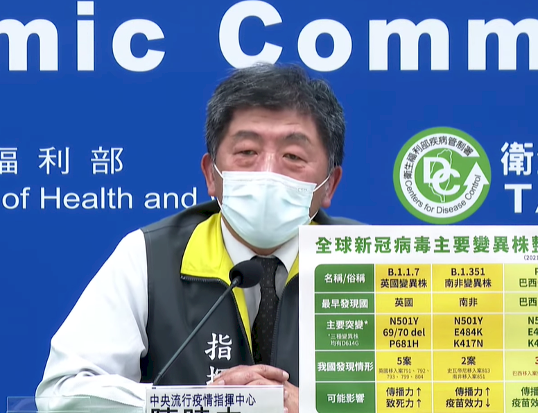 疫苗採購 陳時中：國內外加總最多4,500萬劑