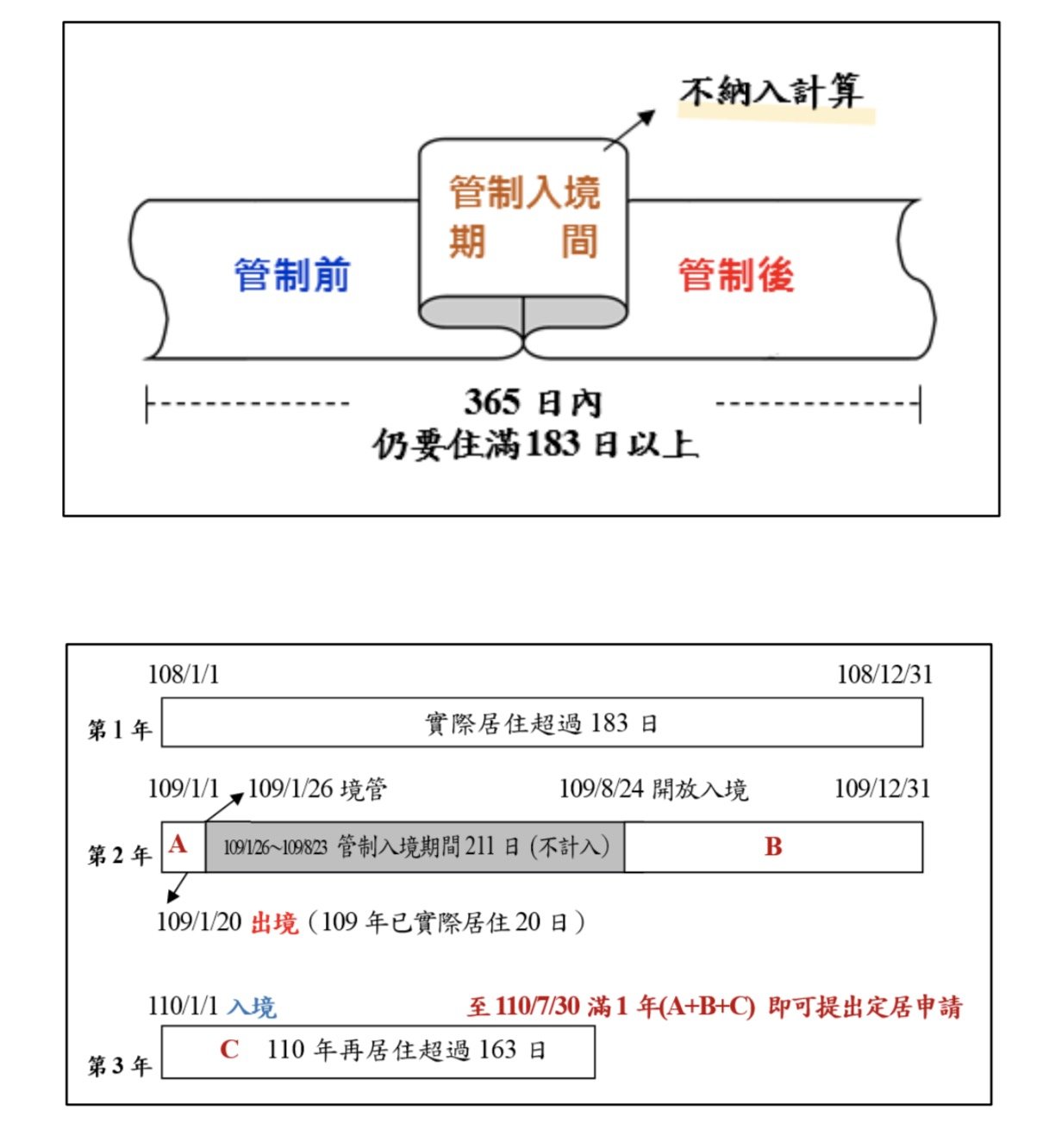 「小明們」因疫情影響居留權  內政部公告：管制入境期間不納入計算