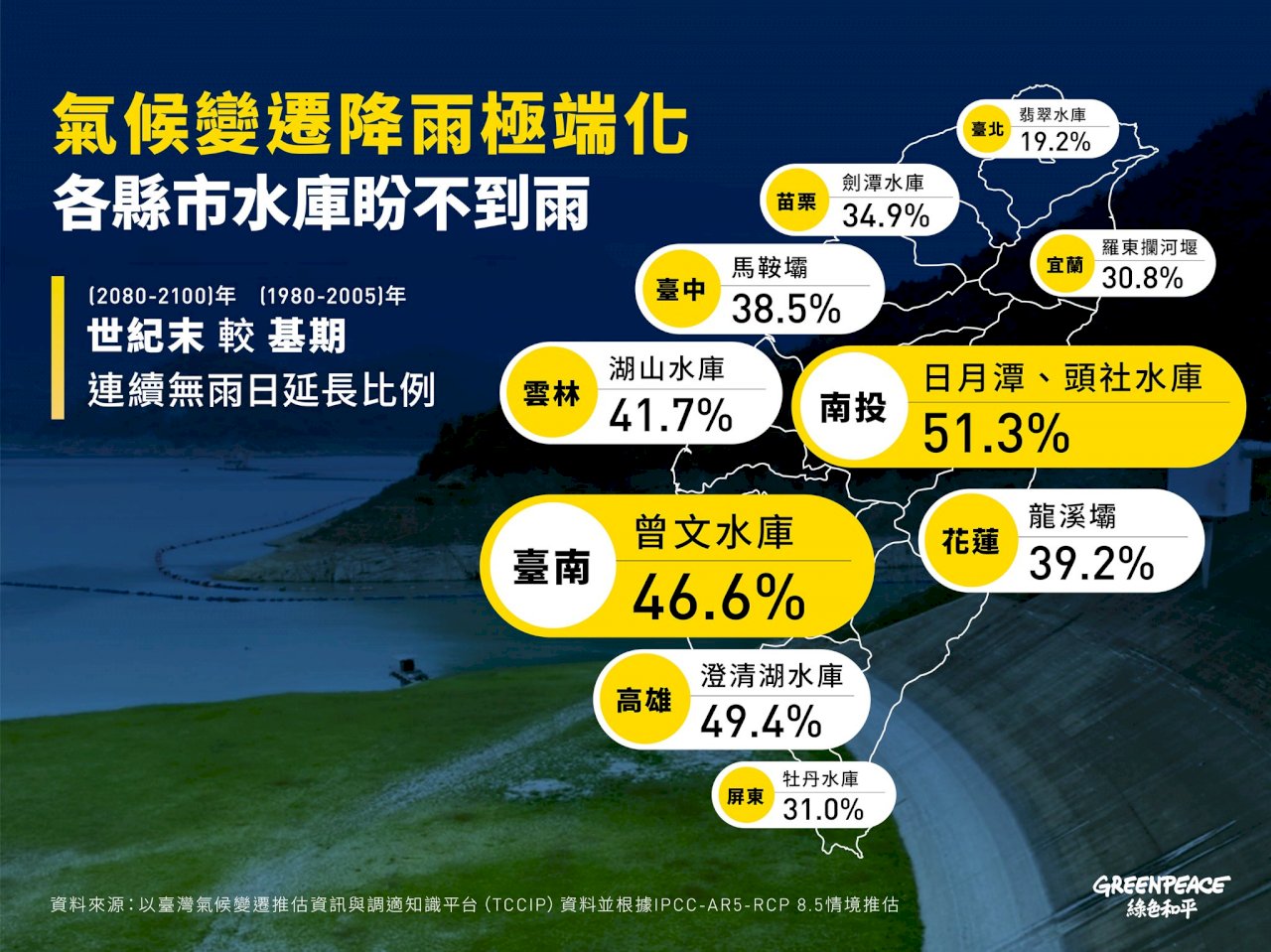 綠色和平示警  推估世紀末連續無雨日增51%