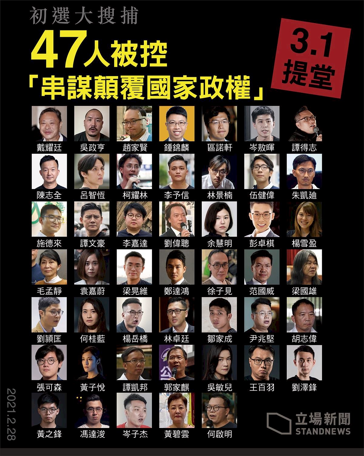 報導：參與泛民初選 47人被控顛覆國家政權罪