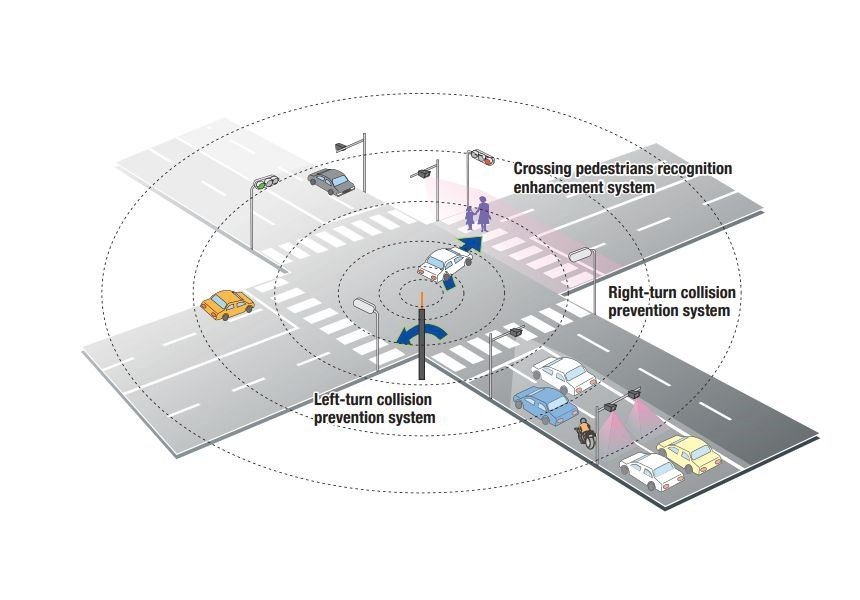日本道路實驗 利用衛星及攝影機預防路口車禍