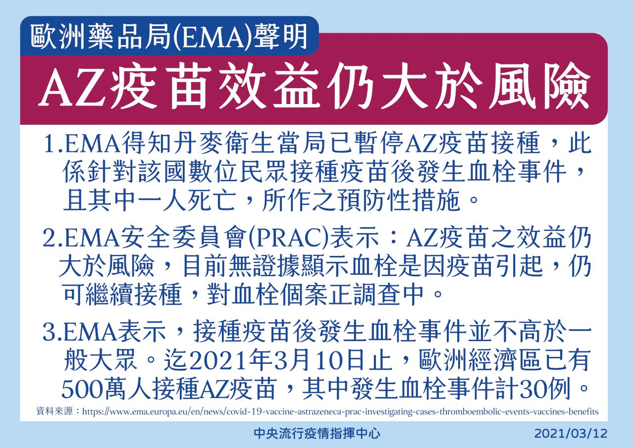 憂血栓、10國停打AZ疫苗 羅一鈞：黃種人發生機率低