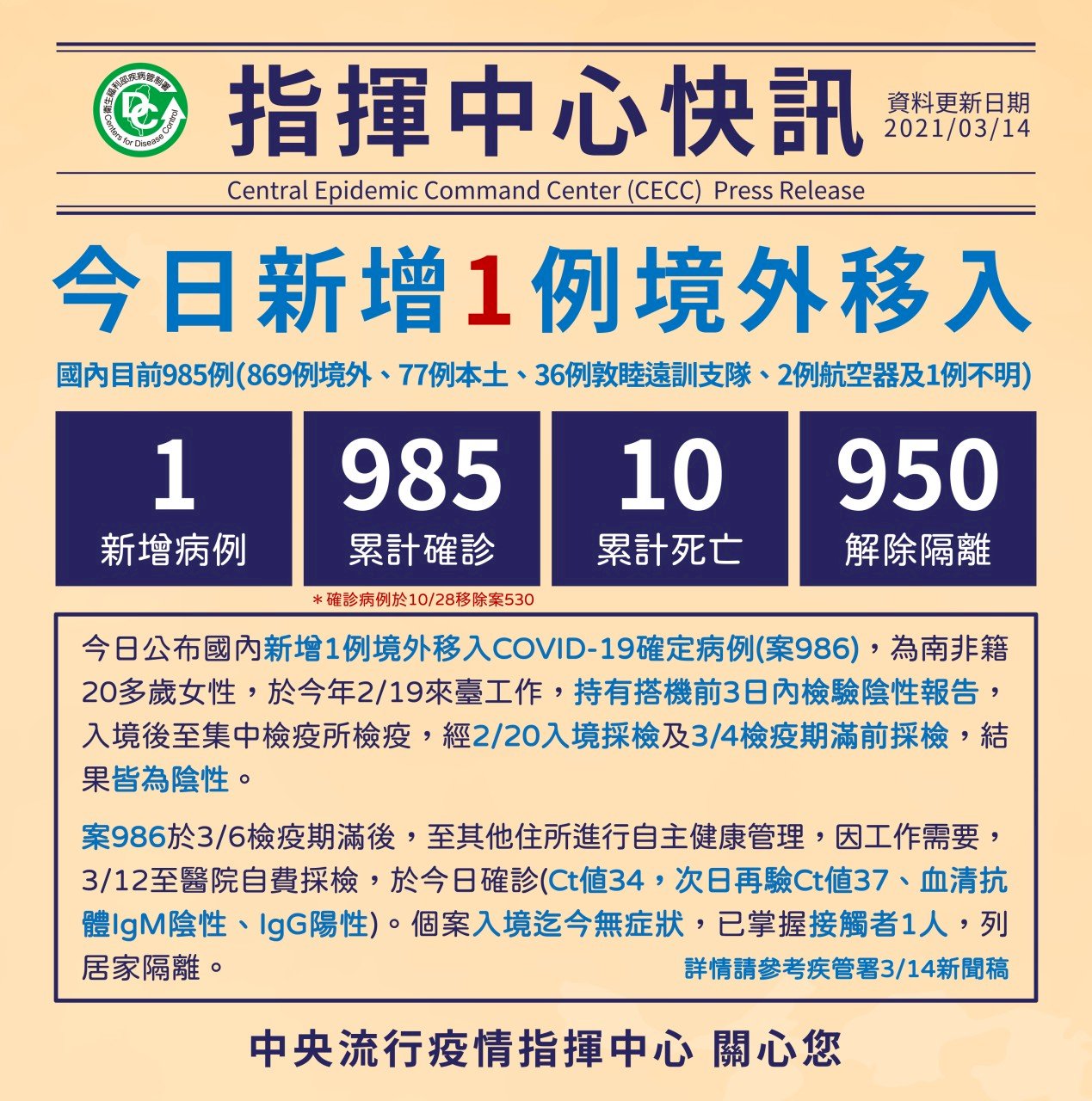 台灣新增1例COVID-19境外移入 自南非入境
