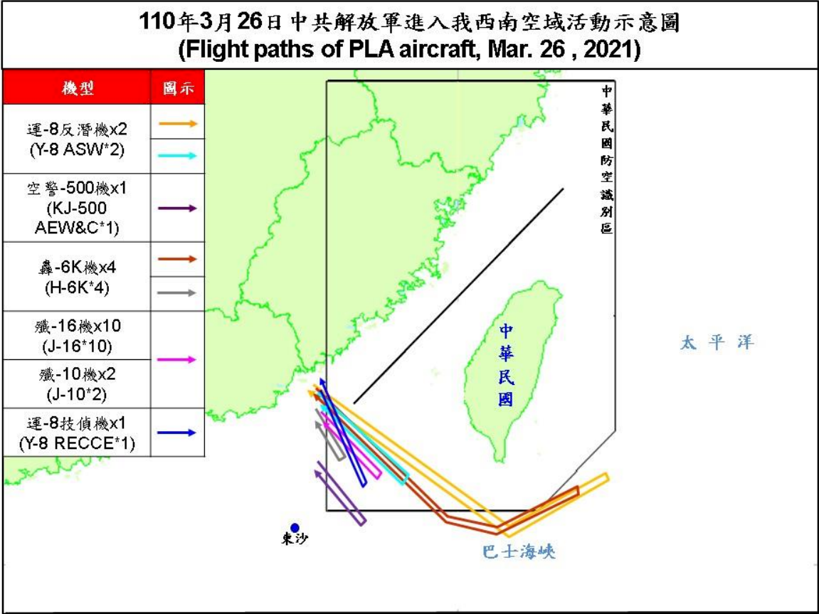 台美簽署備忘錄後 20架共機擾台創新高