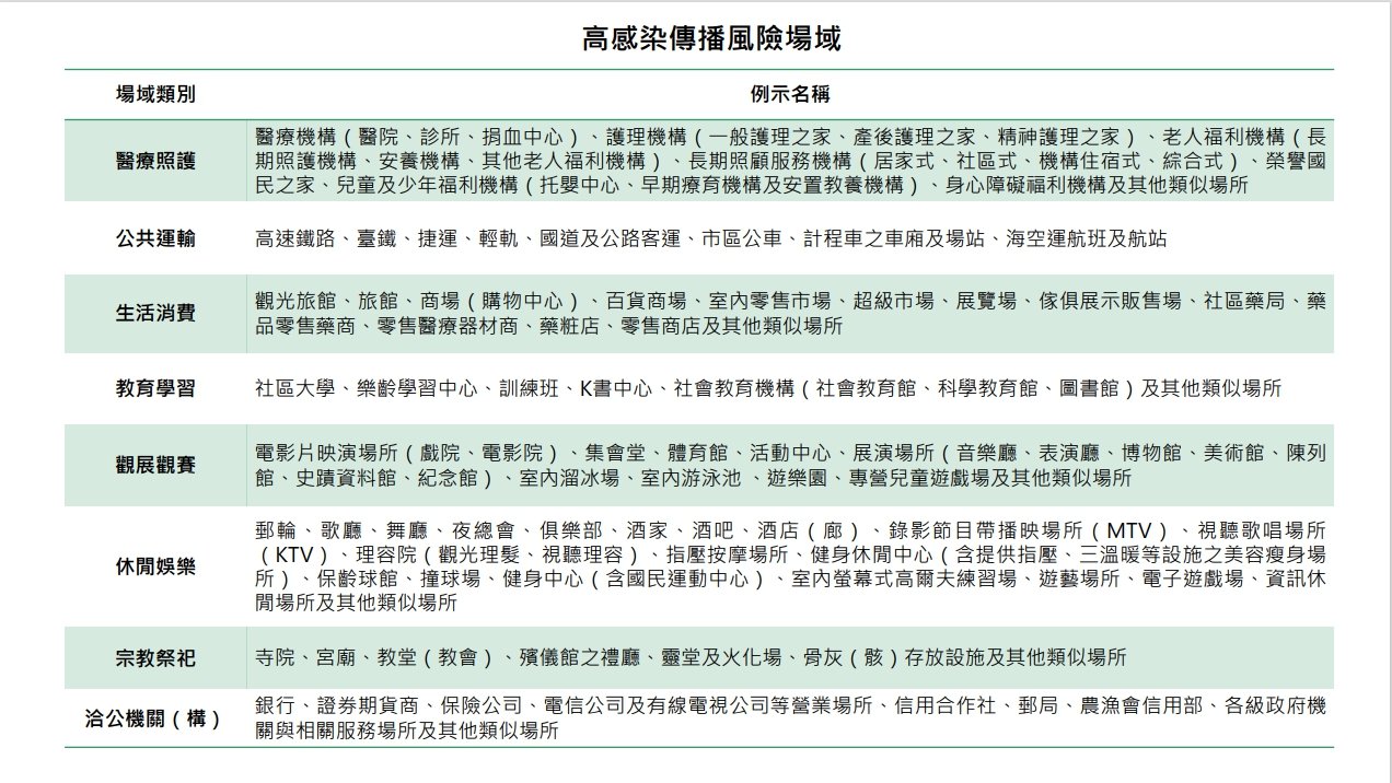 清明連假不鬆懈 陳時中：持續落實秋冬防疫專案措施
