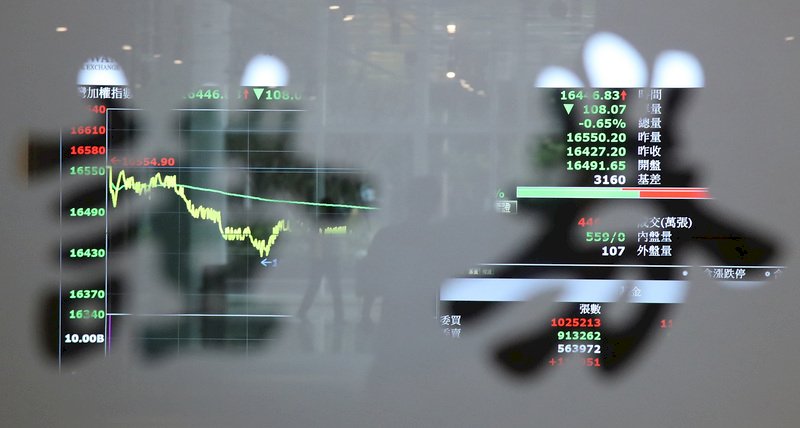 美Fed恐鷹派升息 投顧：台股端午後科技股承壓
