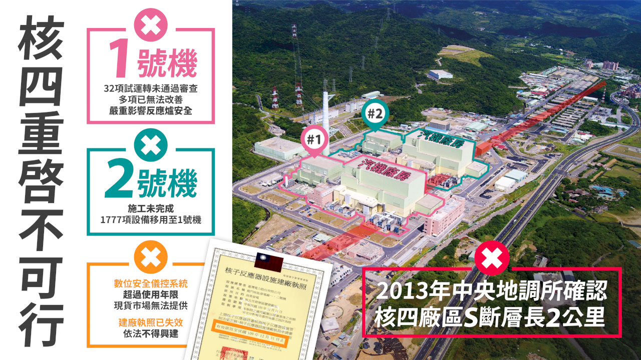 聽取台電報告 蘇揆：縣市反對商轉 核四不可能重啟