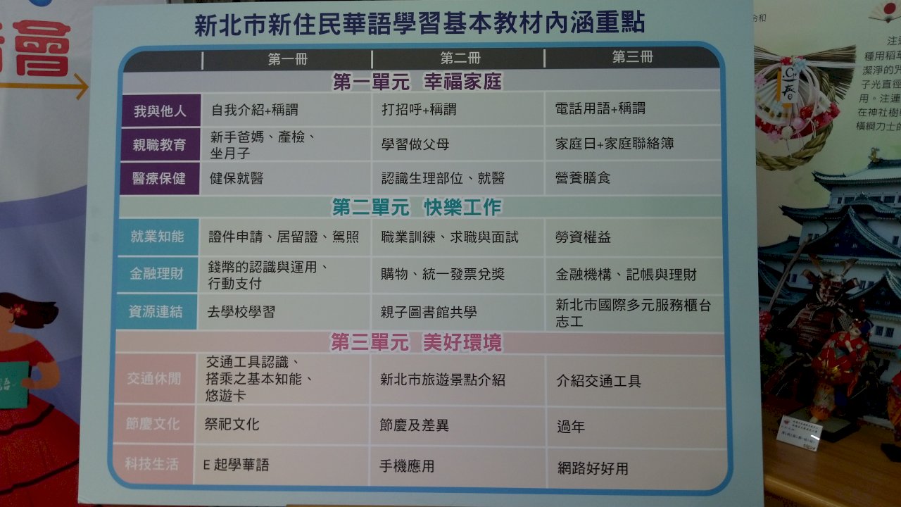 最生活化的新住民華語學習教材 6月出爐