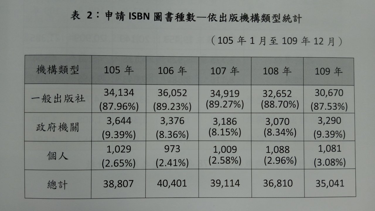 台灣出版量創20年新低 旅遊書慘跌7成 它卻逆勢成長