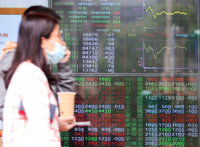 別只是當沖台股！投信推「存股」高股息ETF力抗變種病毒