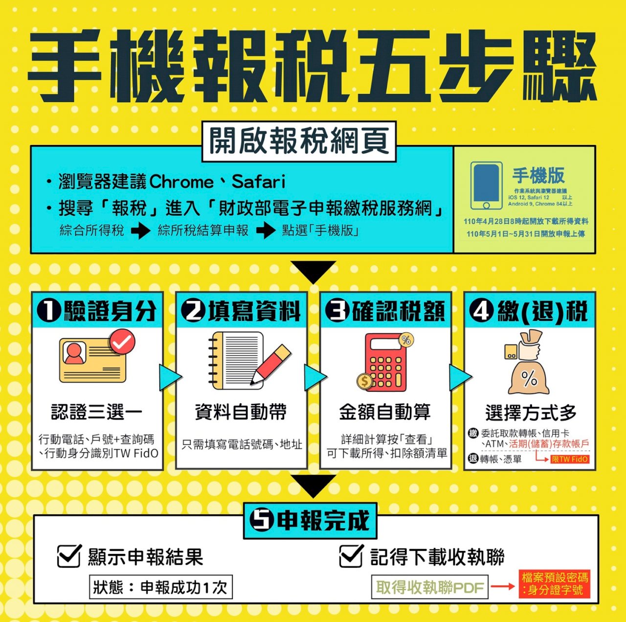 首創手機報稅超方便 但有這些需求民眾不適用