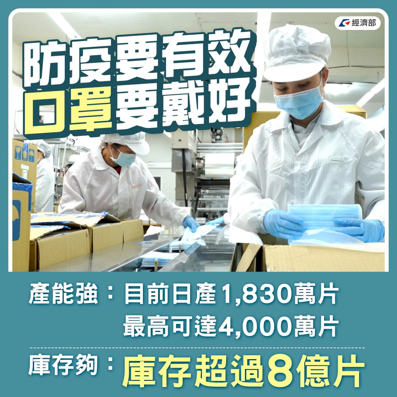 本土疫情升溫 經部：口罩庫存逾8億片絕對足夠