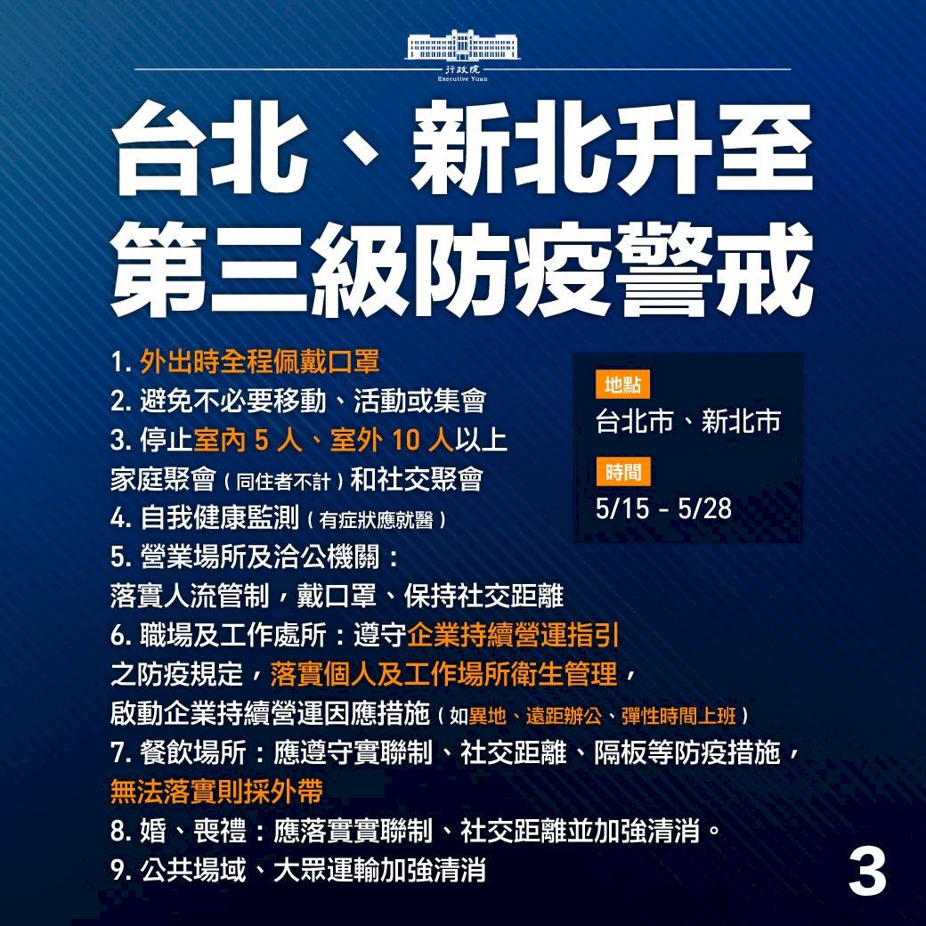 雙北第三級警戒   政院公布9大防疫指引
