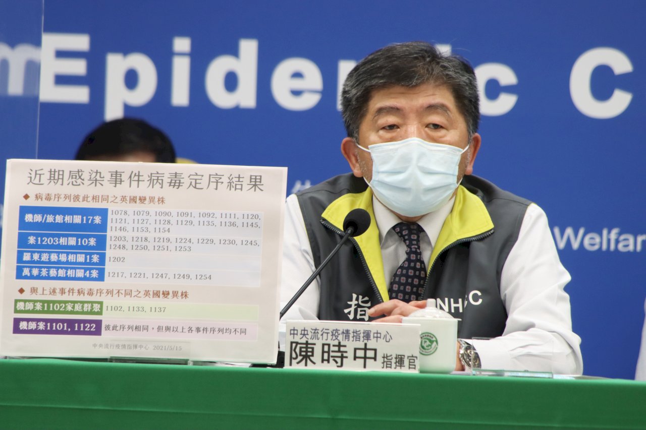 三大群聚案病毒定序與諾富特案相同 萬華快篩陽性率破10%