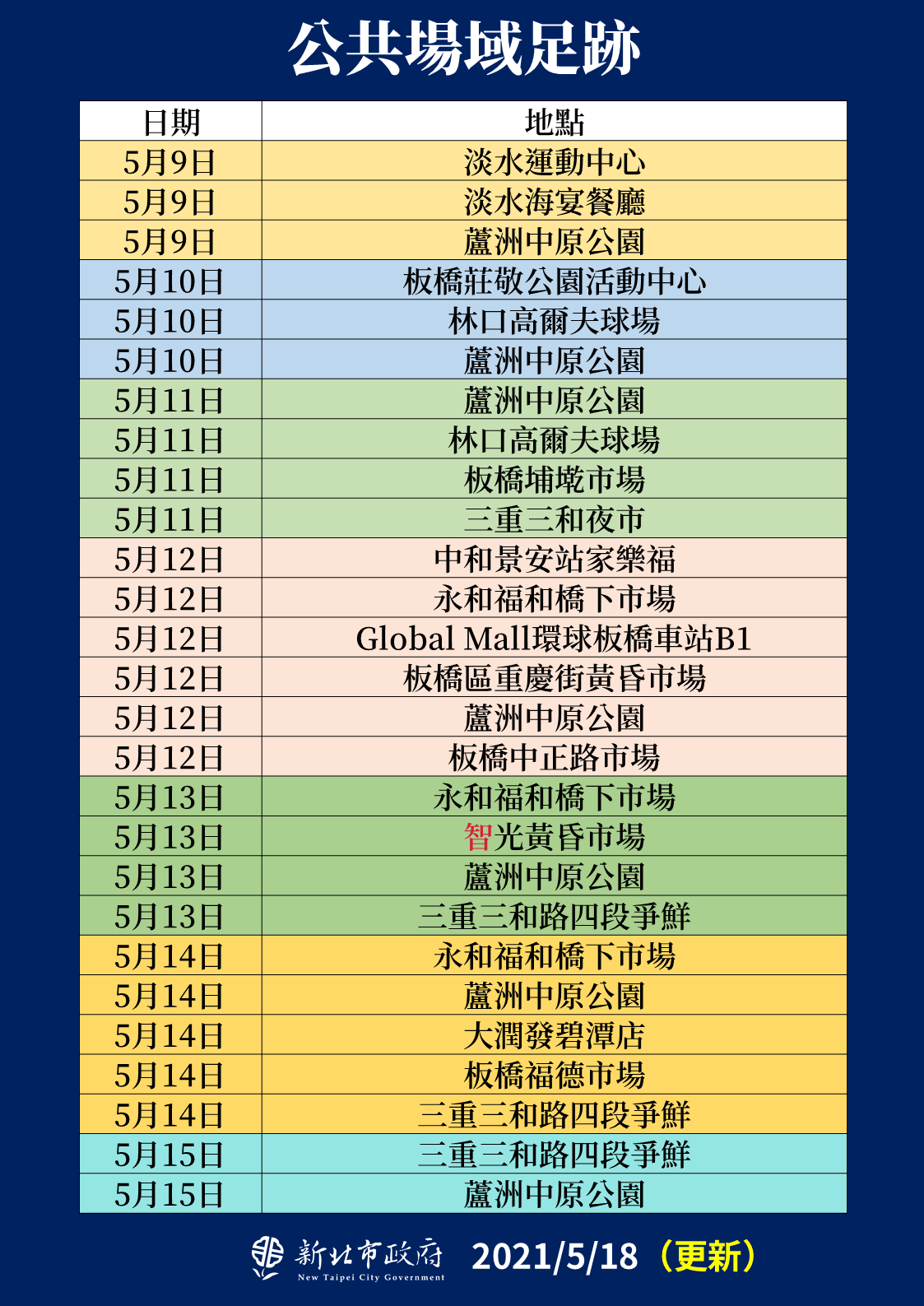 新北確診足跡熱點一次看 中和20日設置社區快篩站