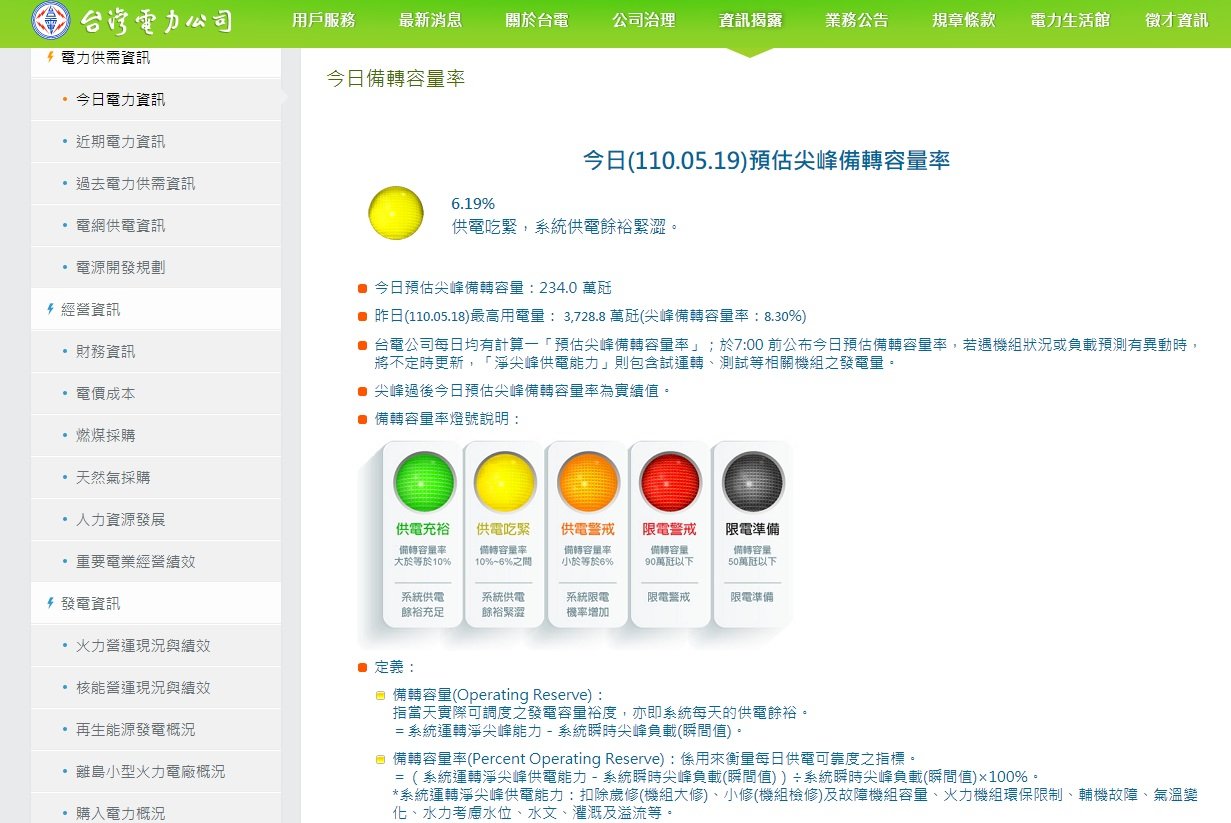 今晚供電燈號估亮警戒橘燈  台電祭2招拚低空飛過