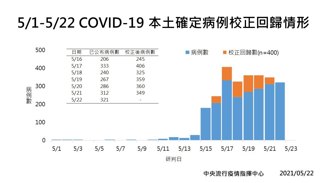 下令情蒐校正回歸？  調查局：與事實不符
