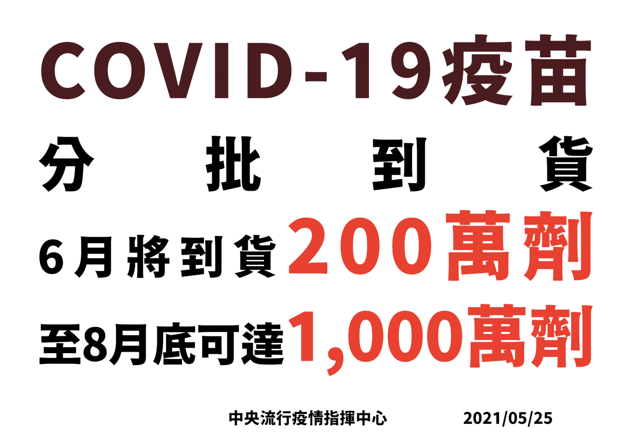 堅不透露哪家COVID-19疫苗將到貨 陳時中：難道我們吃的虧還不夠大？