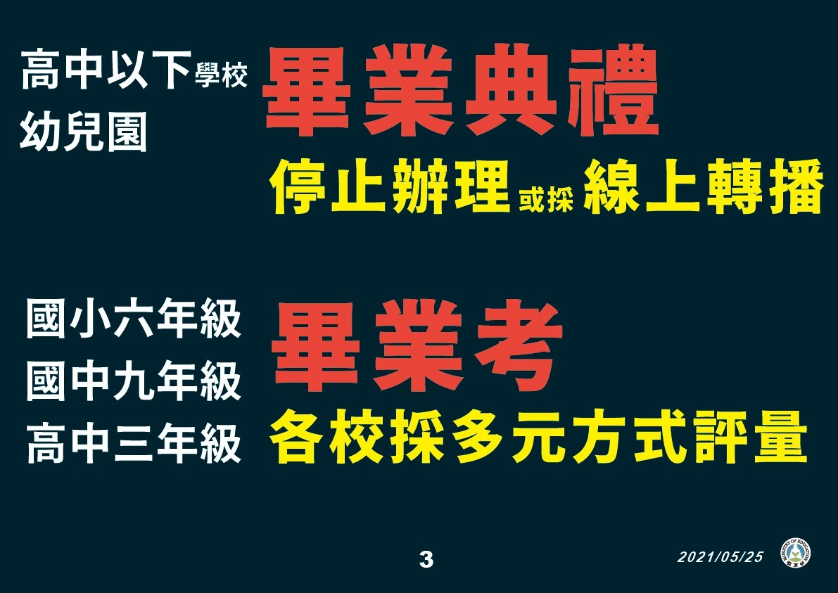 教育部：高中以下學校停辦畢典或改線上